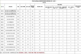 尽力一战！凯尔登-约翰逊13投9中砍下28分12板 得分篮板全队最高